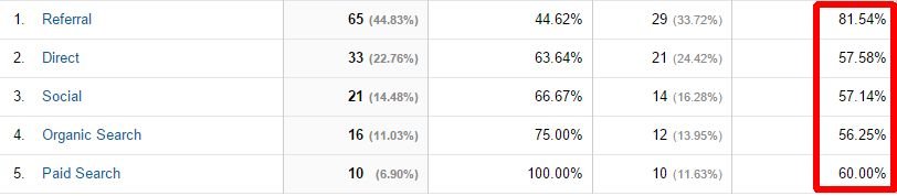 bounce rate example